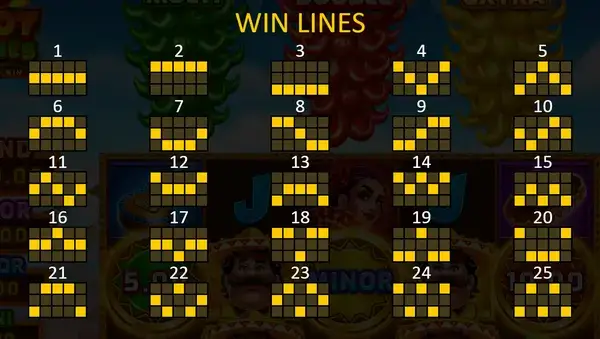 3 Super Hot Chillies win lines layout