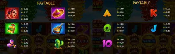 3 Super Hot Chillies paytable with symbol payouts